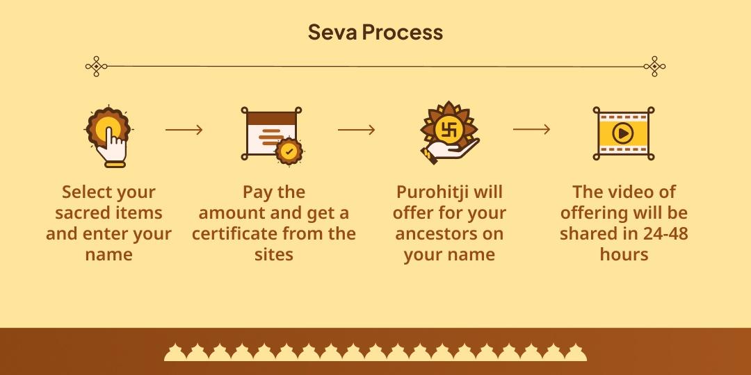 Mahalaya Amavasya Gaya Panch Mukti Sthal Chadhava, Hawan, Panda & Tarpan Seva