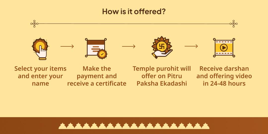Pitru Paksha Ekadashi Kundali Sarv 9 Graha Shanti Chadhava