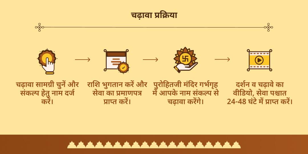 महालया अमावस्या एवं सूर्य ग्रहण संयोग सूर्य, शिव, विष्णु चढ़ावा