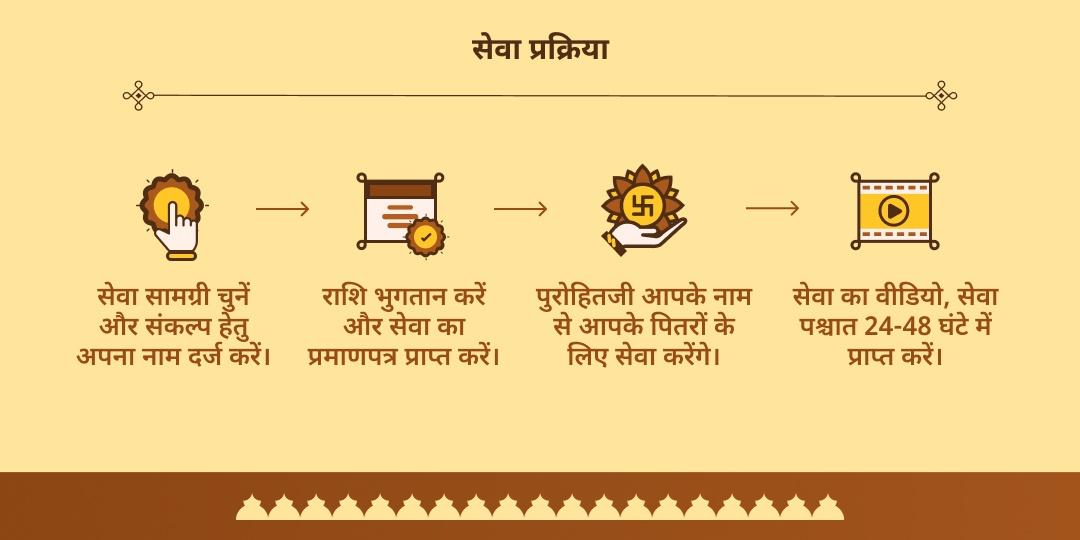 सर्व पितृ महालया अमावस्या गया फल्गु नदी श्राद्ध तर्पण एवं पंडा सेवा