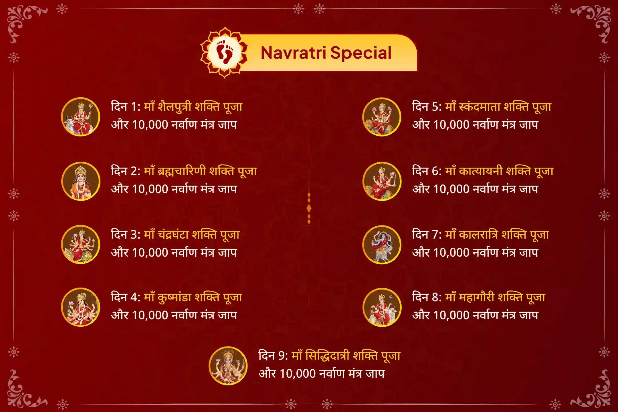 परिवार में समृद्धि का आशीर्वाद और नकारात्मक ऊर्जाओं से सुरक्षा के लिए 9 दिन दुर्गा के 9 रूपों की विशेष पूजा 9 दिवसीय नवदुर्गा 90,000 नर्वाण मंत्र जाप और नवग्रह शांति अनुष्ठान 