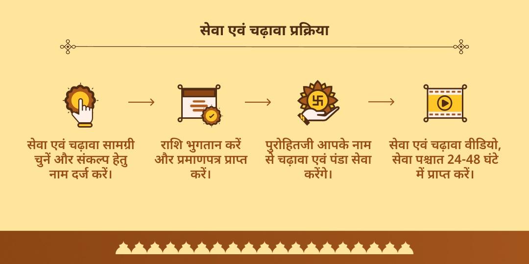 पितृ पक्ष द्वादशी नासिक त्र्यंबकेश्वर ज्योतिर्लिंग चढ़ावा एवं ब्राह्मण सेवा
