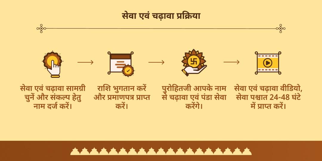 पितृ पक्ष द्वादशी त्र्यंबकेश्वर तीर्थक्षेत्र रजत गौ मुद्रा अर्पण एवं ब्राह्मण सेवा