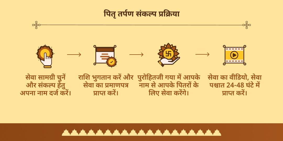 पितृ पक्ष द्वादशी गया पितृ शांति गायत्री हवन, तर्पण एवं पंडा सेवा