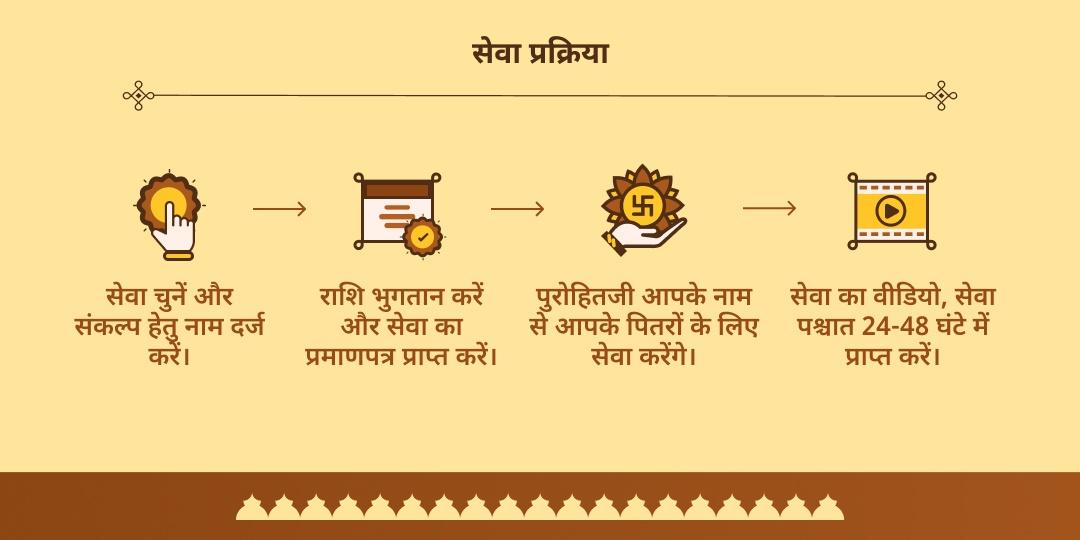 पितृ पक्ष त्रयोदशी महाकाल नगरी उज्जैन तर्पण एवं पंडा सेवा