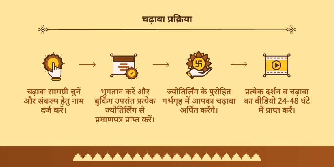 पितृ पक्ष त्रयोदशी शिव 3 ज्योतिर्लिंग जल एवं बिल्वपत्र चढ़ावा