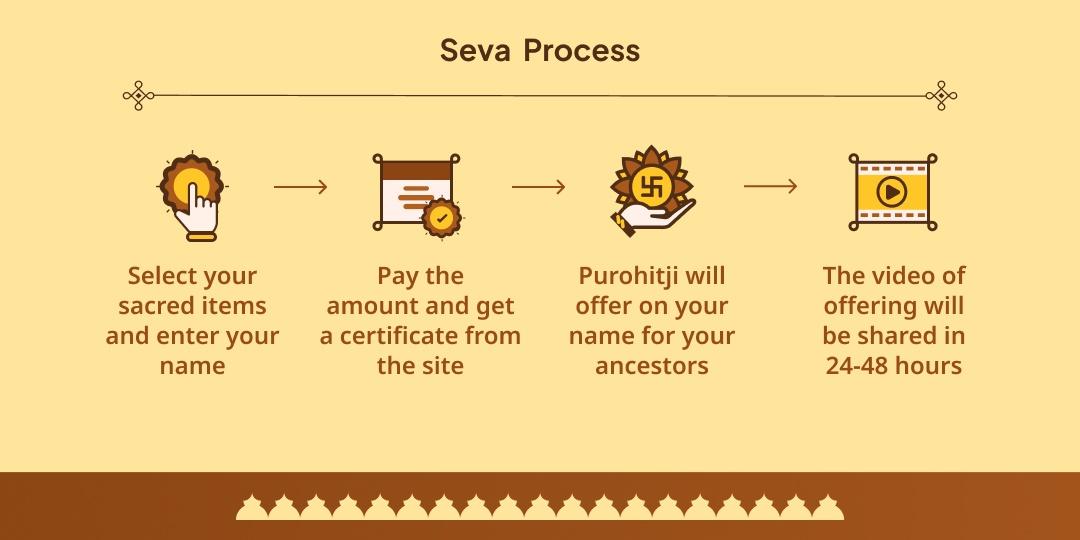 Pitru Paksha Trayodashi Mahakaal Nagari Ujjain Tarpan & Panda Seva
