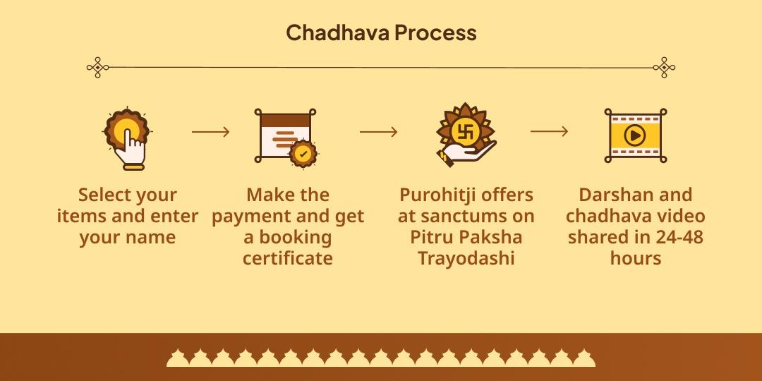 Pitru Paksha Trayodashi Shiv 3 Jyotirling Jal & Bilvapatra Chadhava