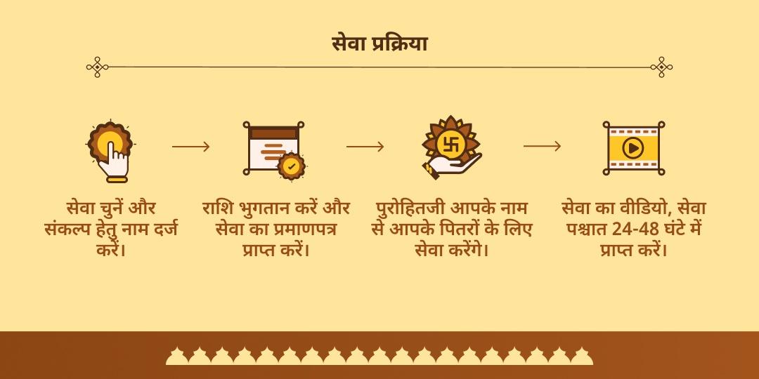 पितृ पक्ष त्रयोदशी गंगा घाट हरिद्वार नारायण बली हवन आहुति एवं चढ़ावा
