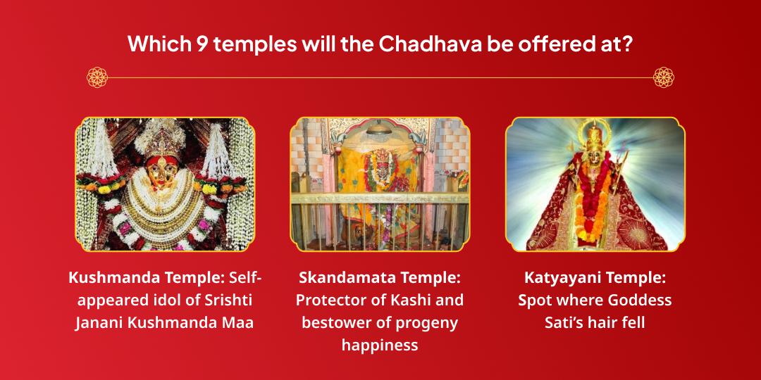 Maha Navratri 10 Day Pratyek Din Durga Swaroop Chadhava Sankalp