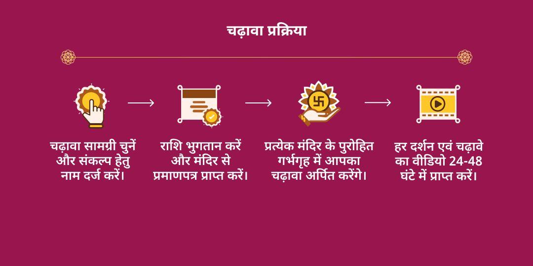 महा नवरात्रि राहु नियंत्रक माँ दुर्गा एवं राहु पैठाणी द्विमंदिर चढ़ावा