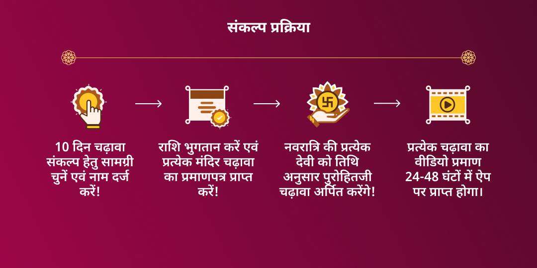 शारदीय नवरात्रि 7 देवी शक्तिपीठ विशेष संपूर्ण अनुष्ठान चढ़ावा