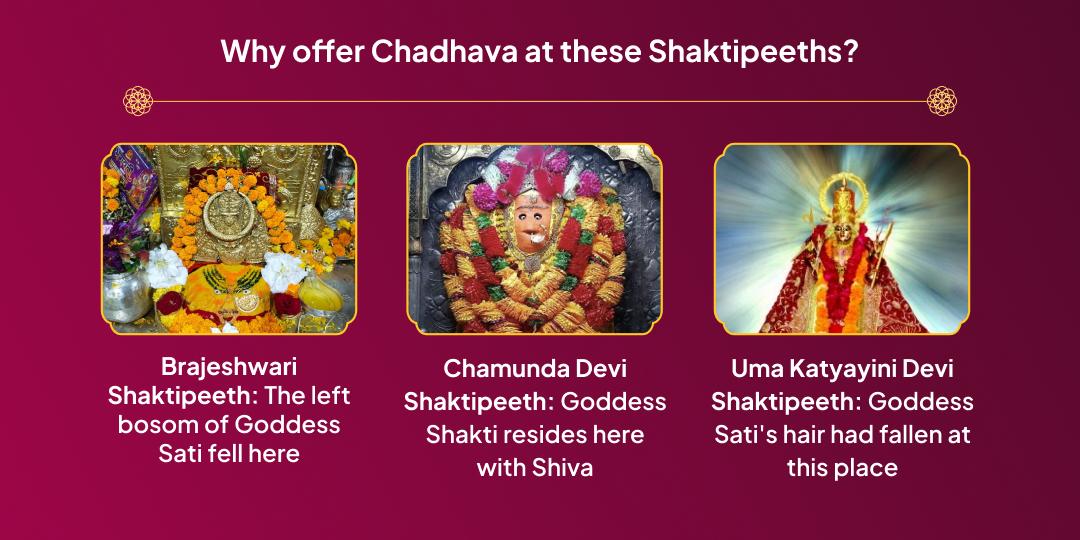 Navratri 7 Devi Shaktipeeth Mahabhakti Chadhava