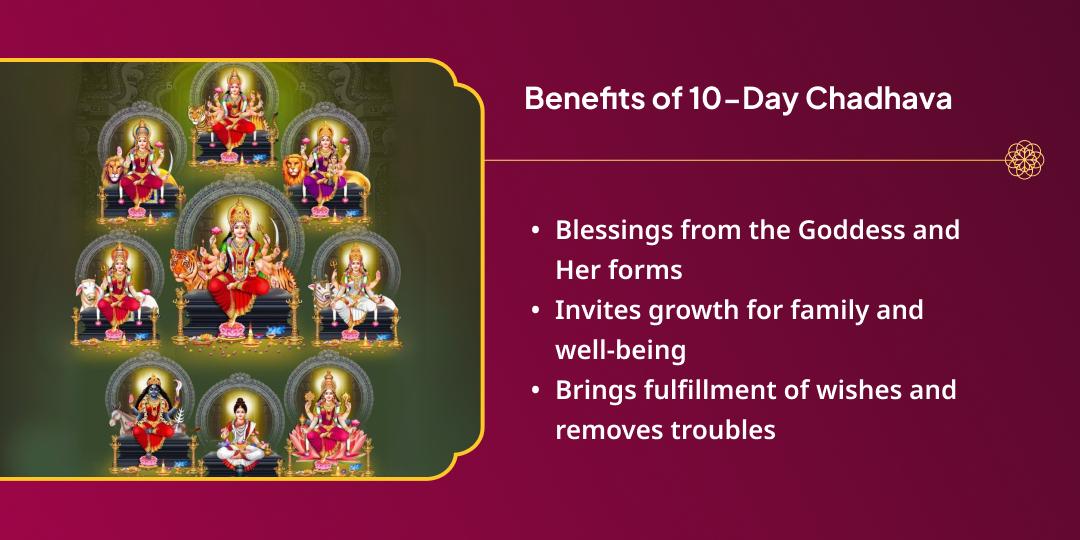 Navratri 7 Devi Shaktipeeth Mahabhakti Chadhava