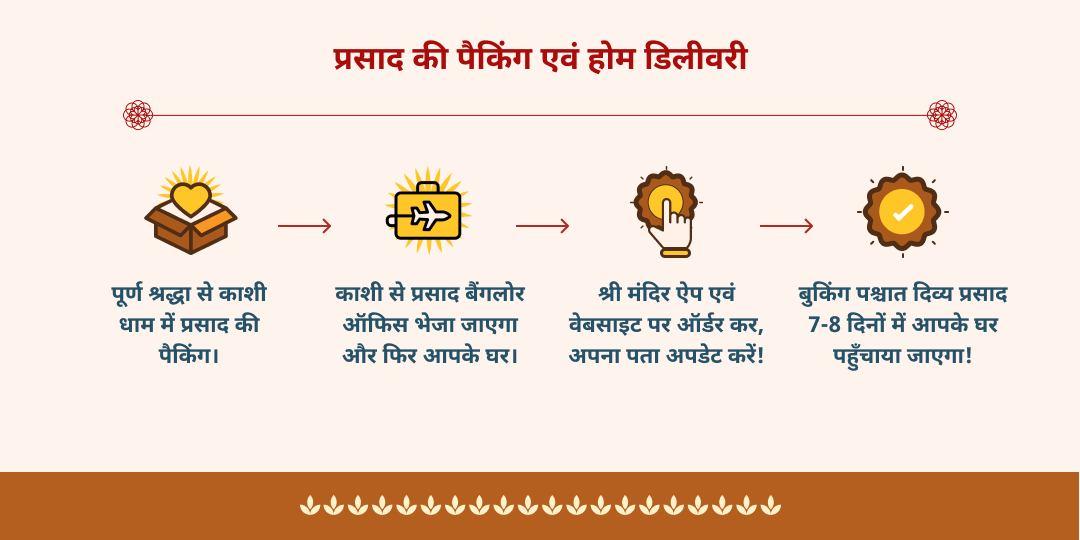 महानवरात्रि माँ विंध्यवासिनी शक्तिपीठ अभिमंत्रित प्रसाद होम डिलीवरी