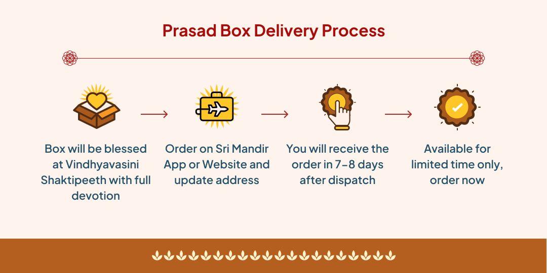 Mahanavratri Maa Vindhyavasini Shaktipeetha Abhimantrit Prasad Home Delivery