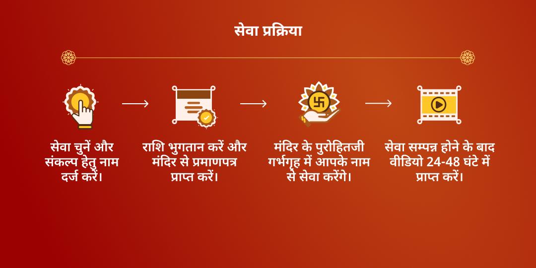 महा नवरात्रि अष्टमी-नवमी काशी दुर्गा कुंड चंडी हवन एवं चढ़ावा संकल्प