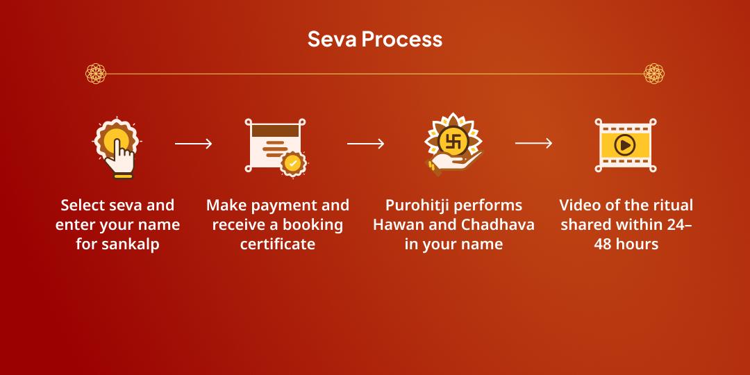 Maha Navratri Ashtami-Navami Kashi Durga Kund Chandi Hawan & Chadhava Sankalp
