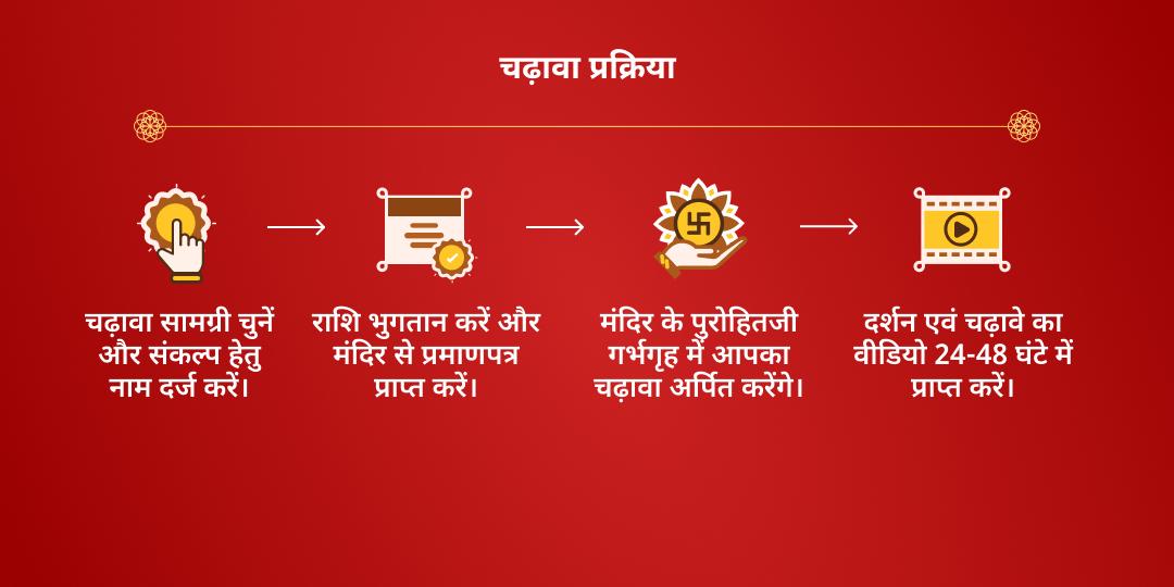 महा नवरात्रि तृतीया साहस एवं शक्ति प्रदायिनी माँ चंद्रघंटा चढ़ावा