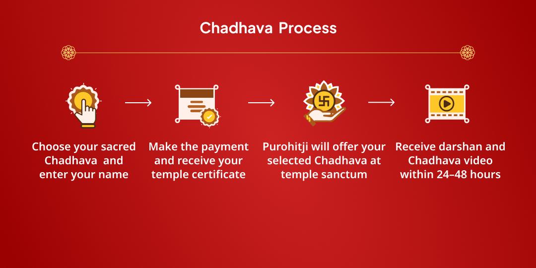 Maha Navratri Tritiya Maa Chandraghanta Chadhava