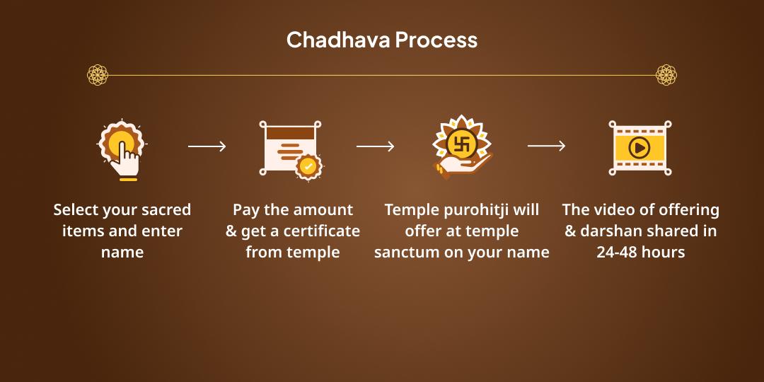 Maha Navratri Lalita Panchami Mahavidya Devi Lalita Shaktipeeth Chadhava