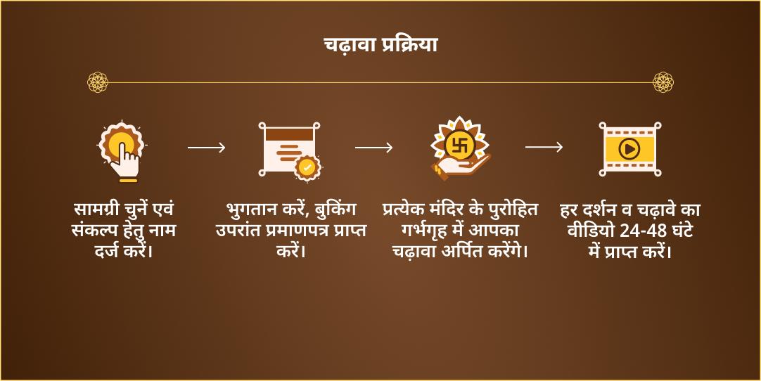 महा नवरात्रि पंचमी-शनिवार महाकाली, शनिदेव एवं हनुमान 3 मंदिर चढ़ावा