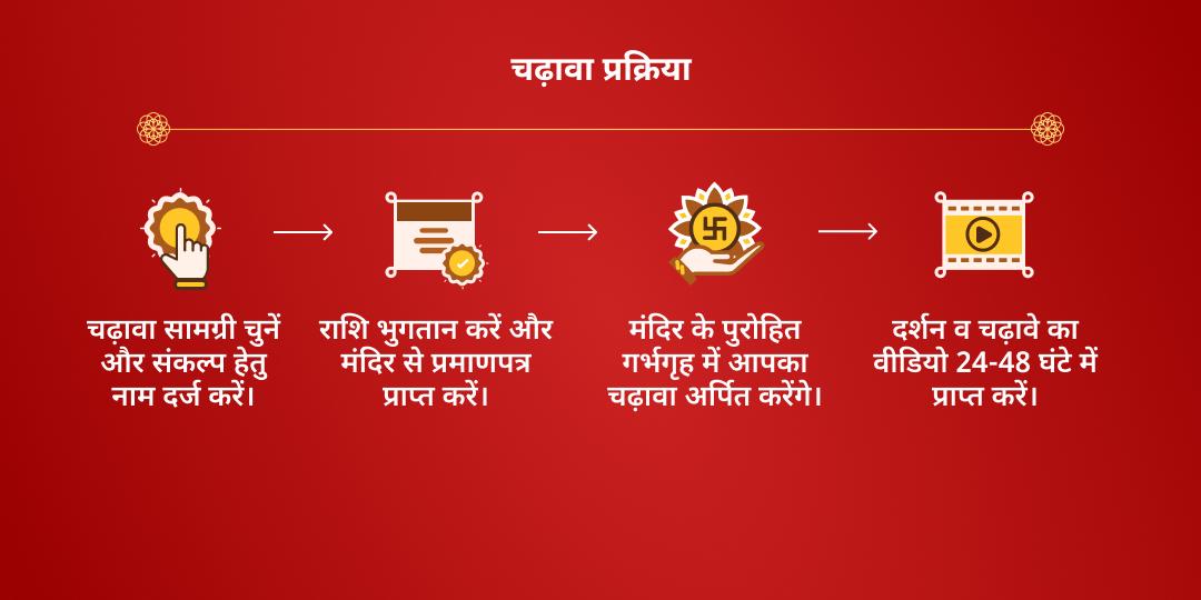 महा नवरात्रि चतुर्थ राशि अनुसार नवदुर्गा विंध्यवासिनी मंत्र जाप चढ़ावा