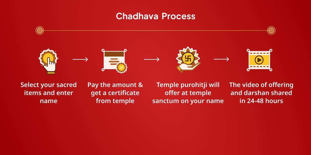 Maha Navratri Chaturthi Rashi Anusar Navdurga Vindhyavasini Mantra Jaap Chadhava