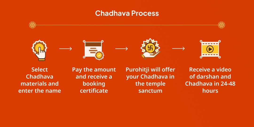 Maha Ashtami Sandhi Pujan Maa Chamunda Shaktipeeth Chadhava & Deepdaan