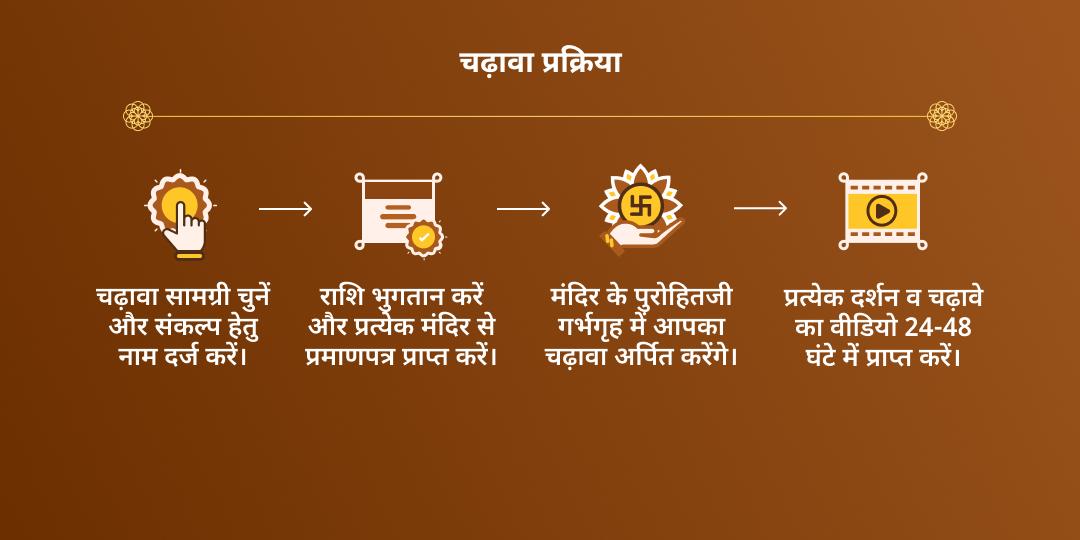 नवरात्रि महासप्तमी महाविद्या भद्रकाली एवं ओंकारेश्वर ज्योतिर्लिंग चढ़ावा