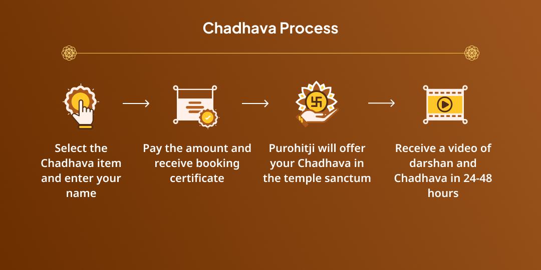 Navratri Mahasaptami Mahavidya Bhadrakali & Omkareshwar Jyotirling Chadhava