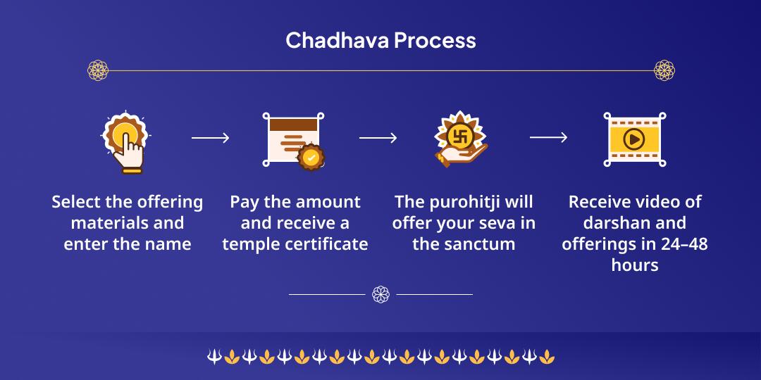 Saturday Shanidev Janmasthali Hathla Temple Chadhava