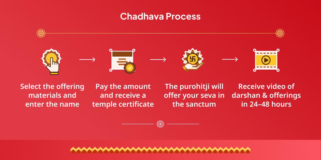 Sunday Khatu Shyam Sheesh Daan Sthal Chulkana Dham Chadhava