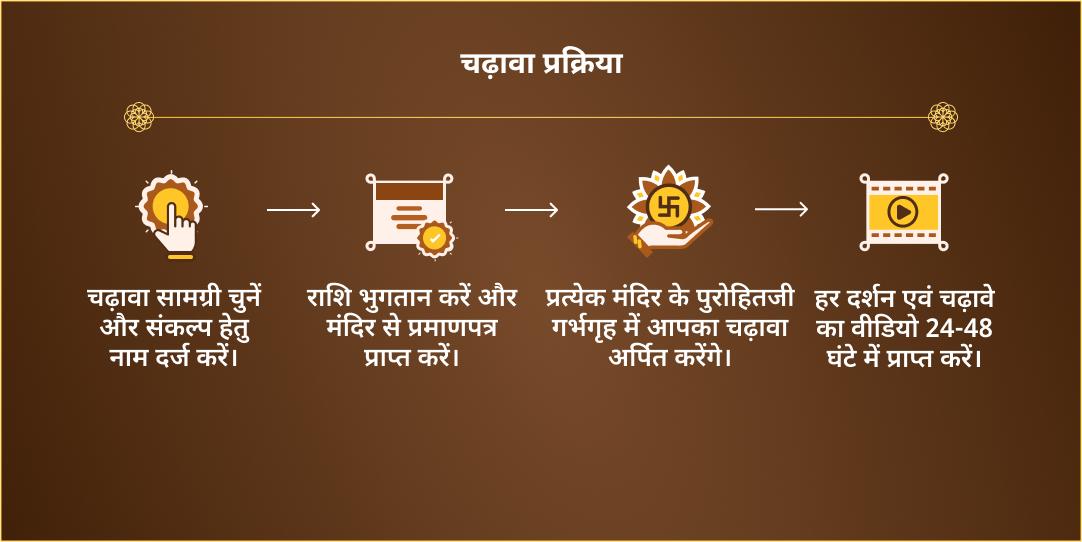 महानवमी, विजयादशमी एवं एकादशी दुर्गा, राम एवं विष्णु 3 मंदिर चढ़ावा