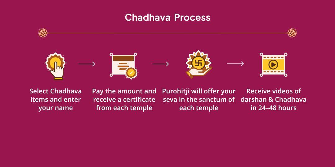 Mahanavami Bhay Nashak, Vidya & Dhan Pradayini Kali, Saraswati, Lakshmi Chadhava