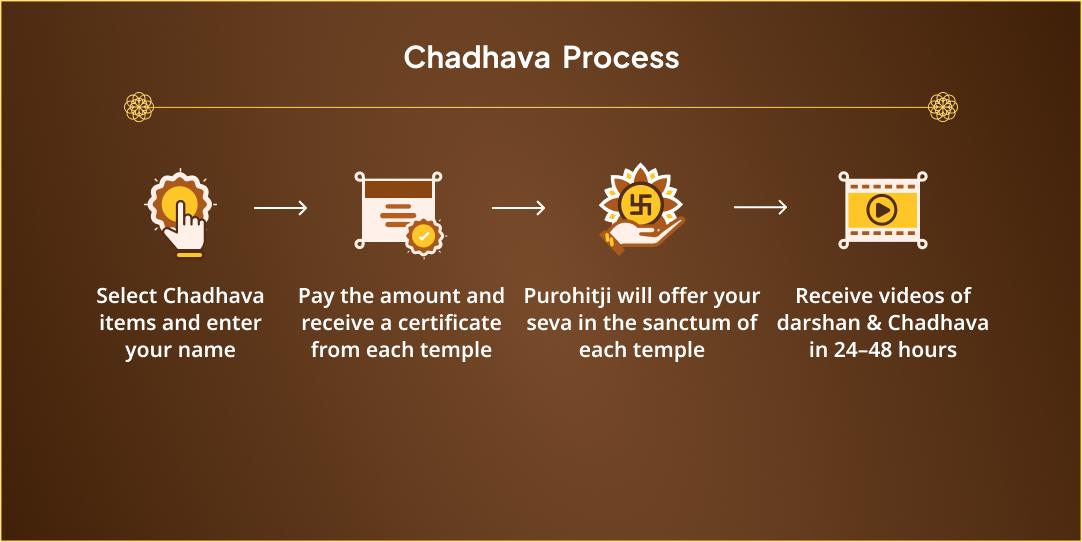 Mahanavami, Vijayadashami & Ekadashi Durga, Ram & Vishnu 3 Temple Chadhava