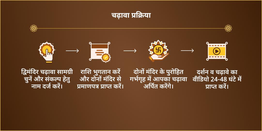 विजयादशमी अस्त्र पूजन माँ काली एवं विश्वकर्मा द्विमंदिर चढ़ावा