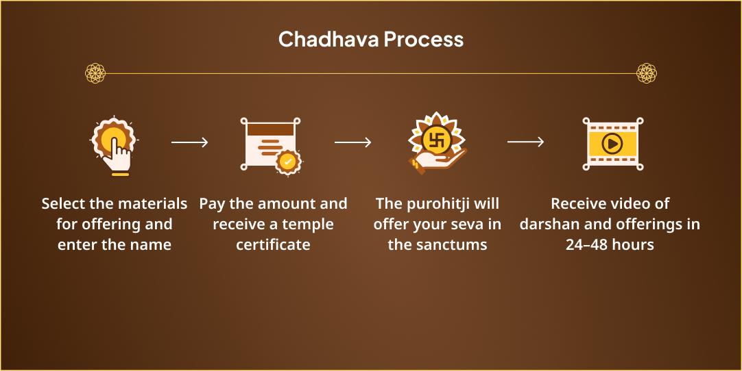 Vijayadashami Astra Pujan Maa Kali & Vishwakarma Dual Temple Chadhava