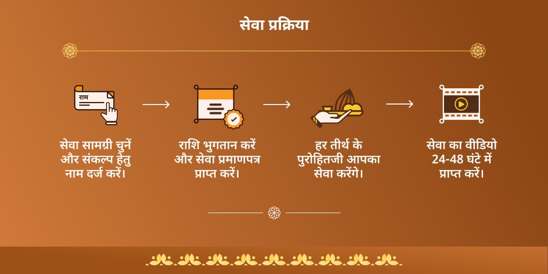 पापांकुशा एकादशी पुण्यप्रदायक चतुर्मोक्ष र्धाम ब्राह्मण सेवा
