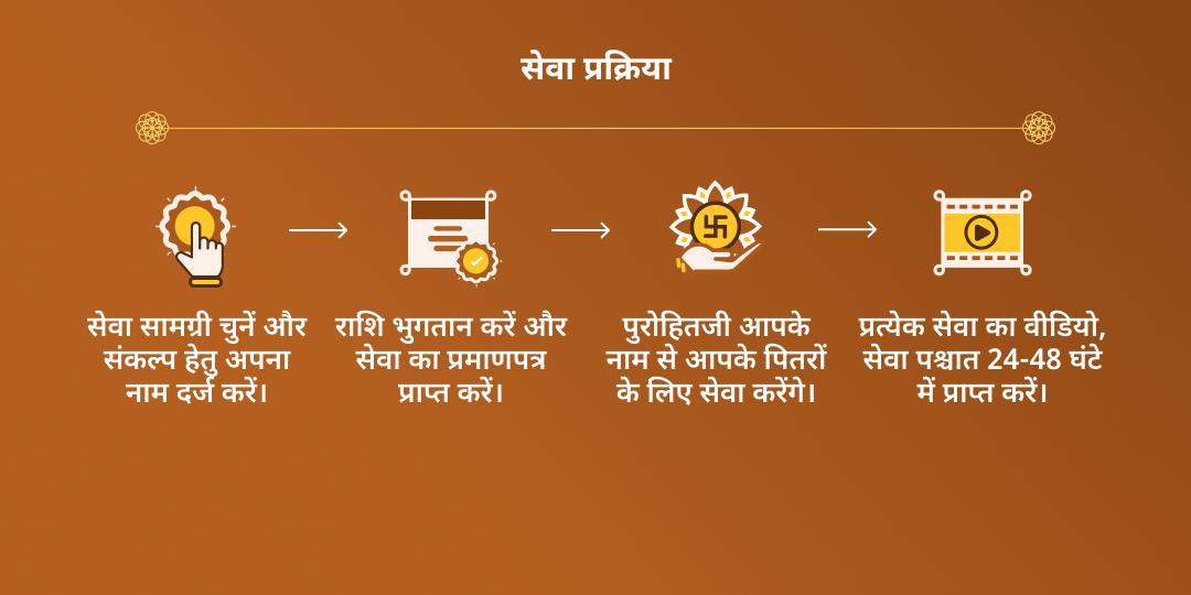 एकादशी मोक्ष तीर्थ गया विष्णुपद सहस्रनाम पाठ, चढ़ावा एवं पंडा सेवा