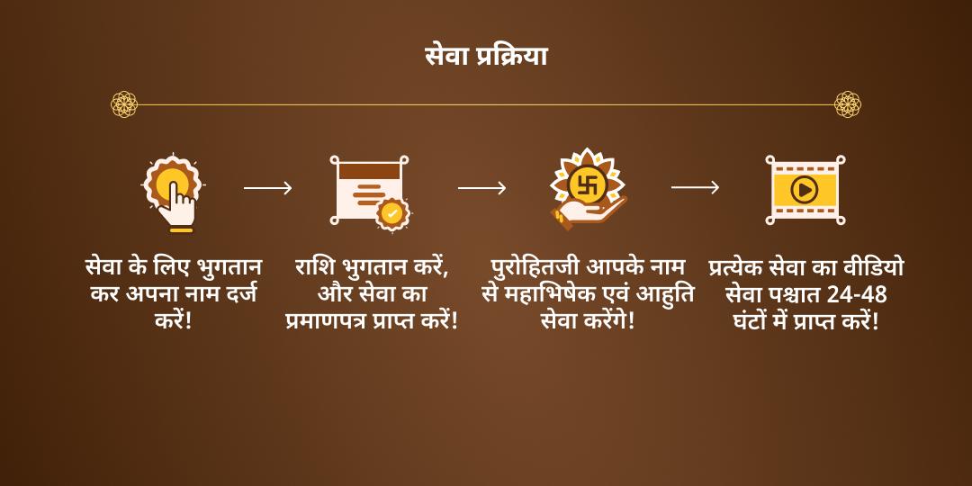 एकादशी ऋण मुक्ति दीर्घ विष्णु महाभिषेक-गया हवन आहुति सेवा
