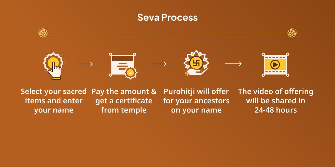 Ekadashi Gaya Moksha Teertha Vishnupad Sahasranam Path, Chadhava & Panda Seva