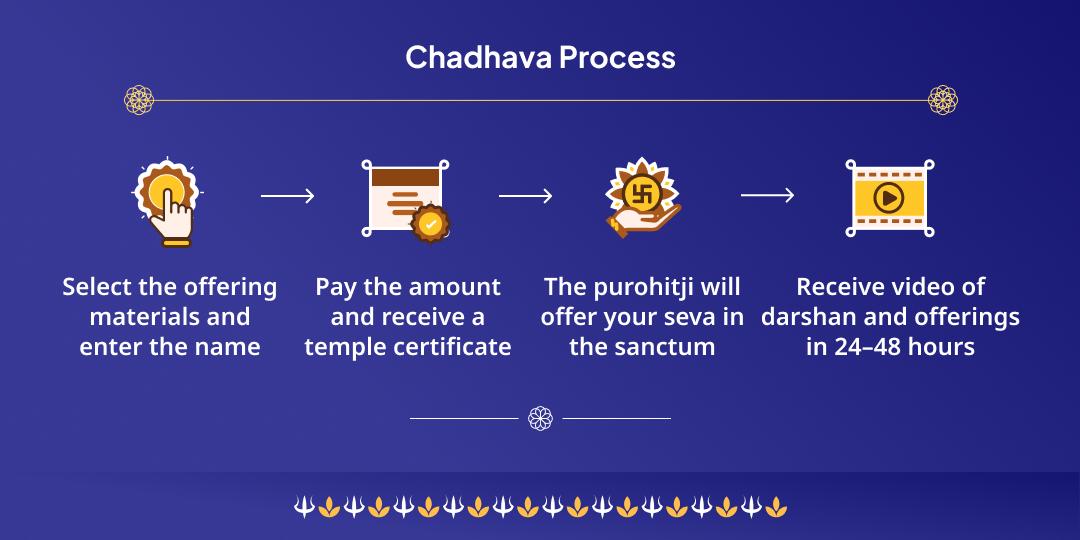 Shani Trayodashi Shanidev Janmabhoomi Hathala Shanidev Temple Chadhava
