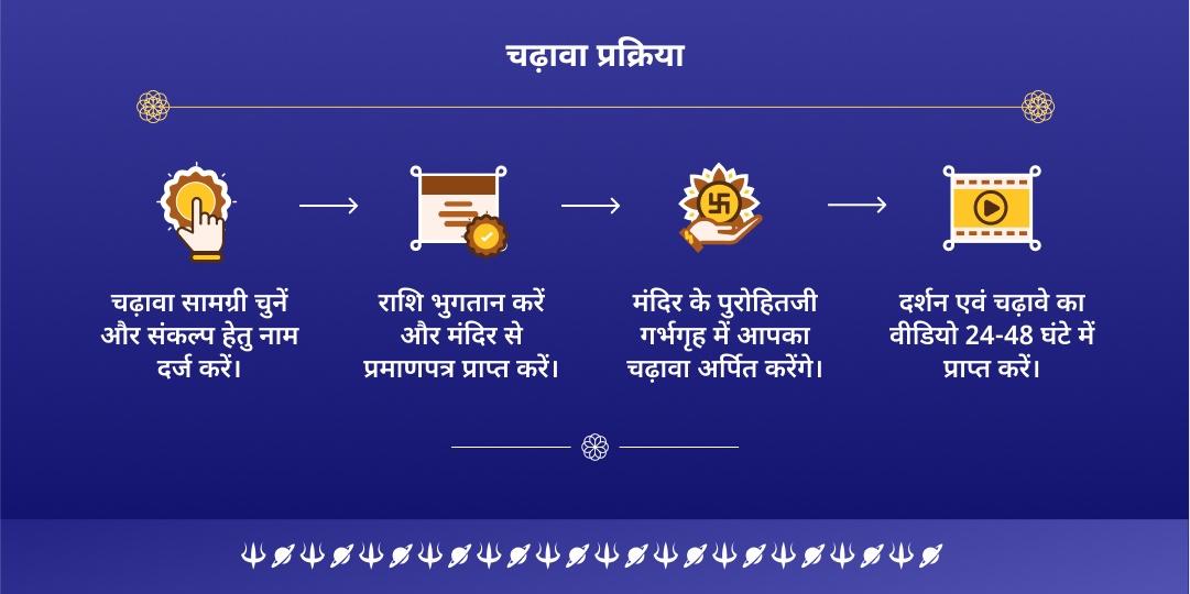शनि त्रयोदशी शनि पीड़ा शांति शनि-हनुमान द्विमंदिर चढ़ावा