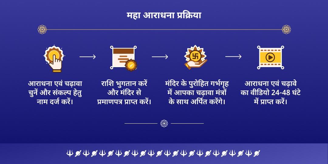 शनि त्रयोदशी शनिदेव नवग्रह मंत्र जाप चढ़ावा
