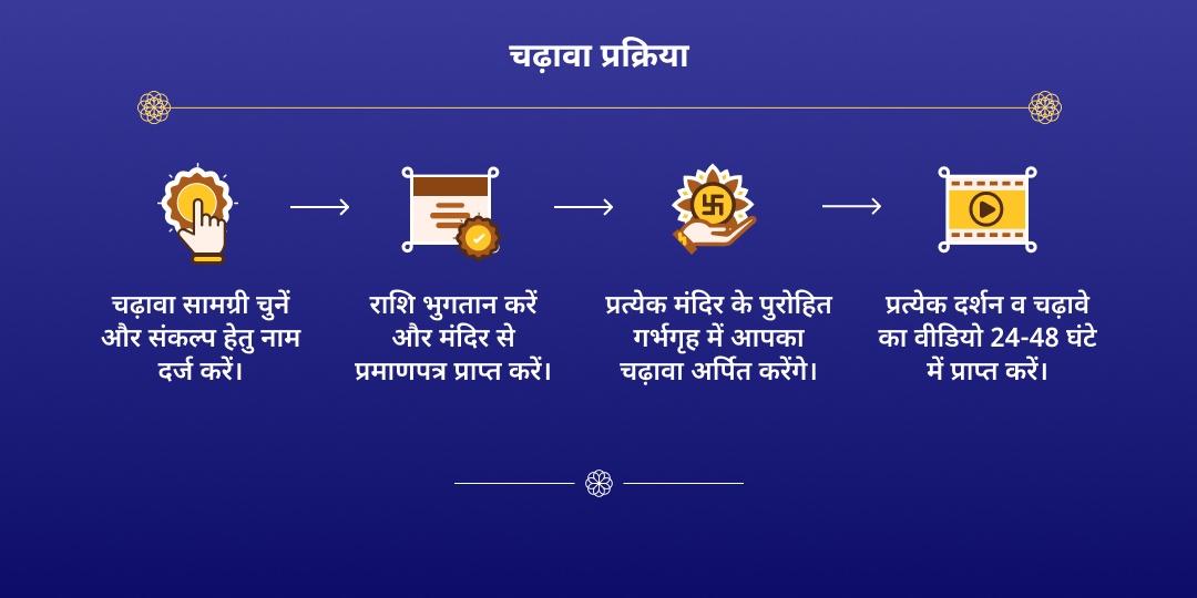 शनिवार-प्रदोष-त्रयोदशी महायोग काशी बटुक भैरव एवं शनिदेव चढ़ावा
