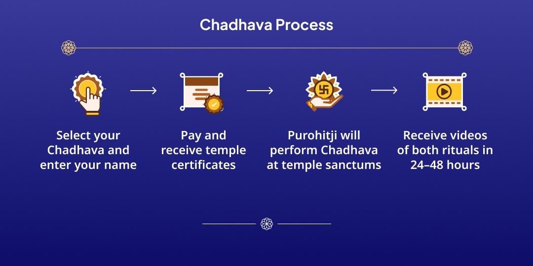 Saturday & Trayodashi Mahayog Batuk Bhairav & Shanidev Dual Temple Chadhava