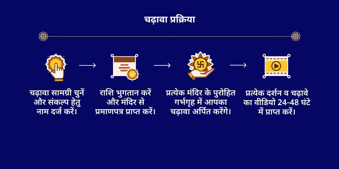 शनि त्रयोदशी राहु नक्षत्र-पैठाणी एवं नवग्रह द्विमंदिर चढ़ावा सेवा