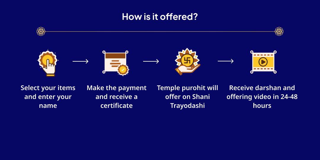 Shani Trayodashi-Rahu Nakshatra Paithani & Navgrah Dual Temple Chadhava & Seva