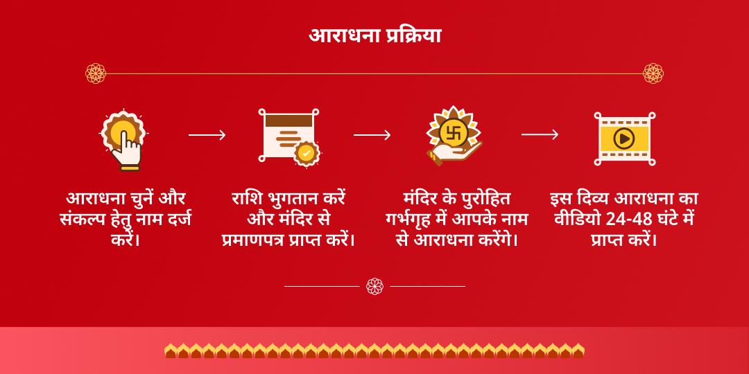 एकादशी खाटू संपूर्ण आराधना चढ़ावा, अखंड ज्योति, हवन, अभिषेक सेवा 